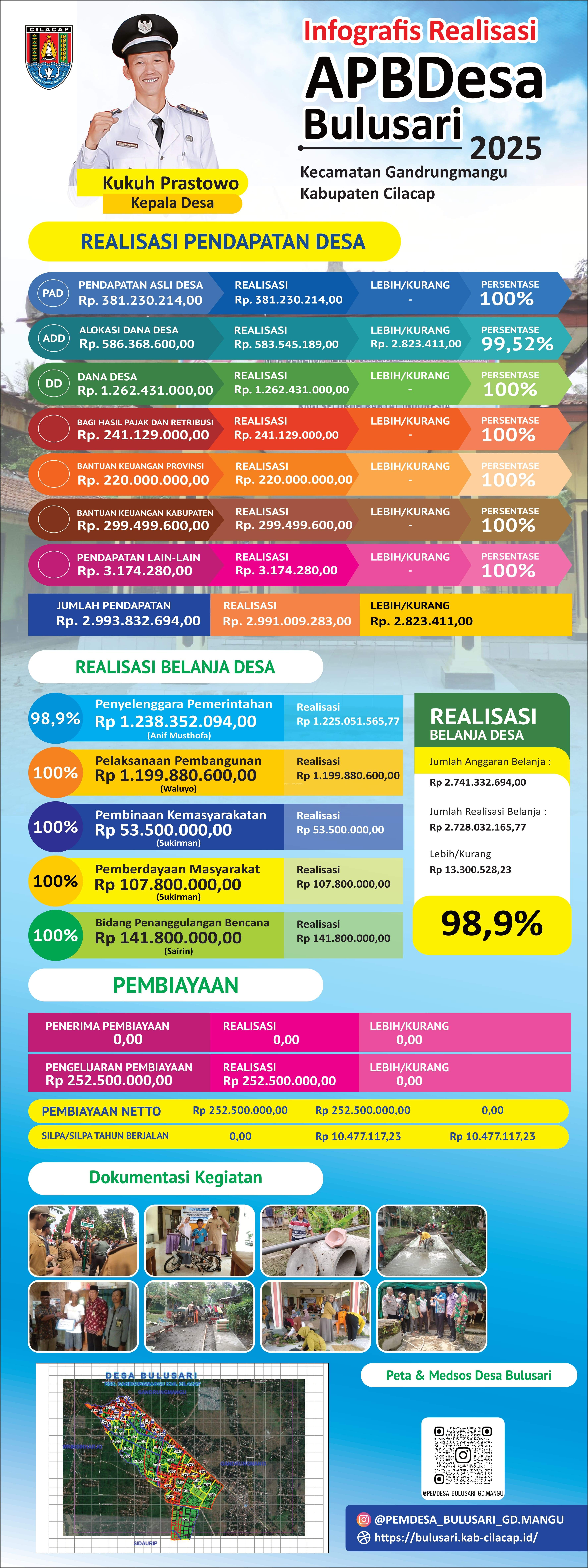 Bulusari laporkan realisasi APBdes 2025 dalam lomba infografis APBDes di Kecamatan