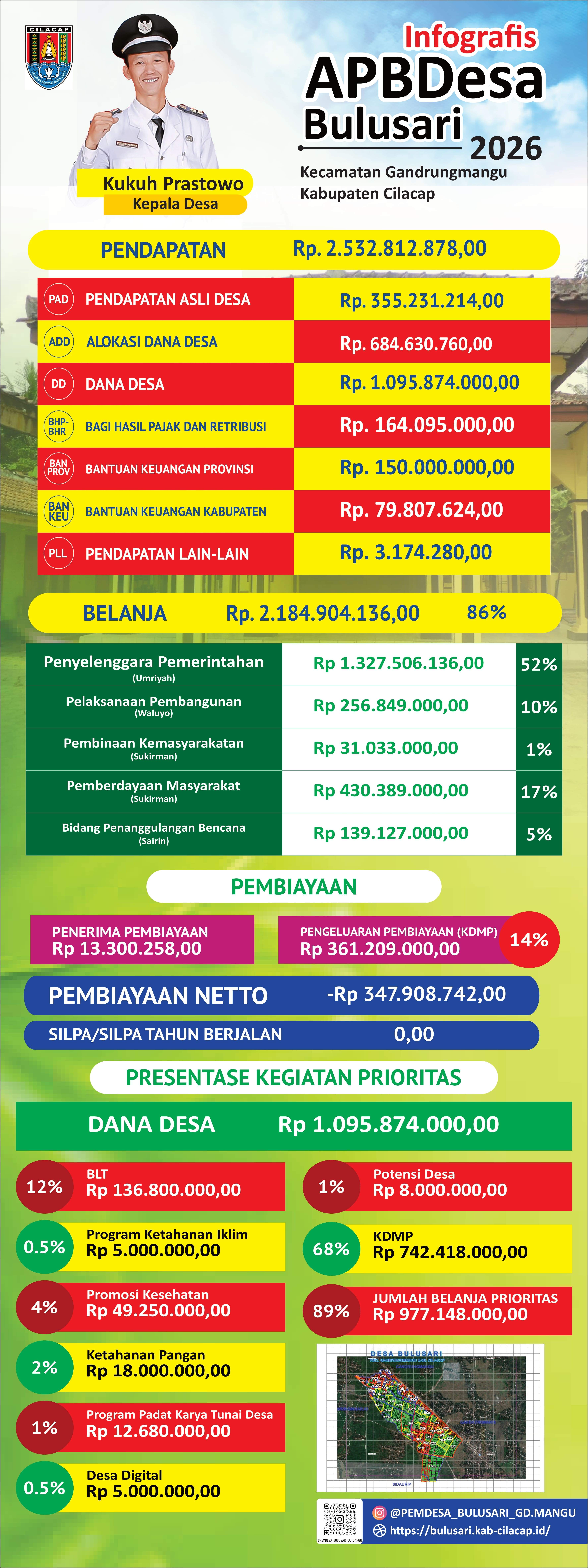 Bulusari Menginformasikan APBDes 2026